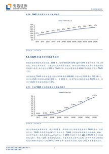 啟明醫(yī)療 中國TAVR技術(shù)先行者，以創(chuàng)新驅(qū)動(dòng)沖刺港股上市