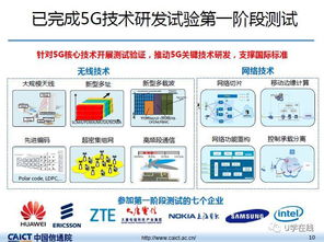信通院發布我國5G技術研發試驗最新進展 工程與試驗發展邁向新高度