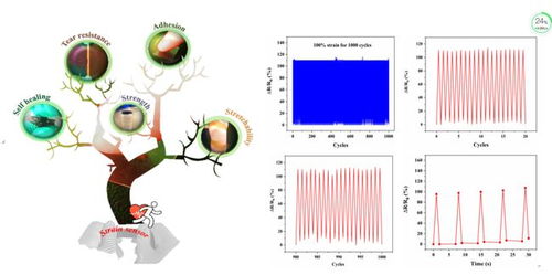 上海工程技術(shù)大學(xué)在高分子復(fù)合材料構(gòu)筑智能傳感器研究中取得重要進(jìn)展